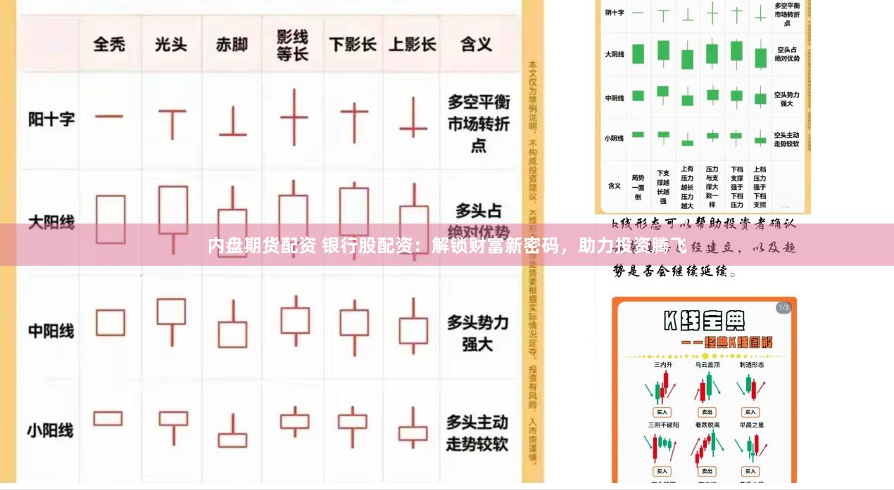 内盘期货配资 银行股配资：解锁财富新密码，助力投资腾飞