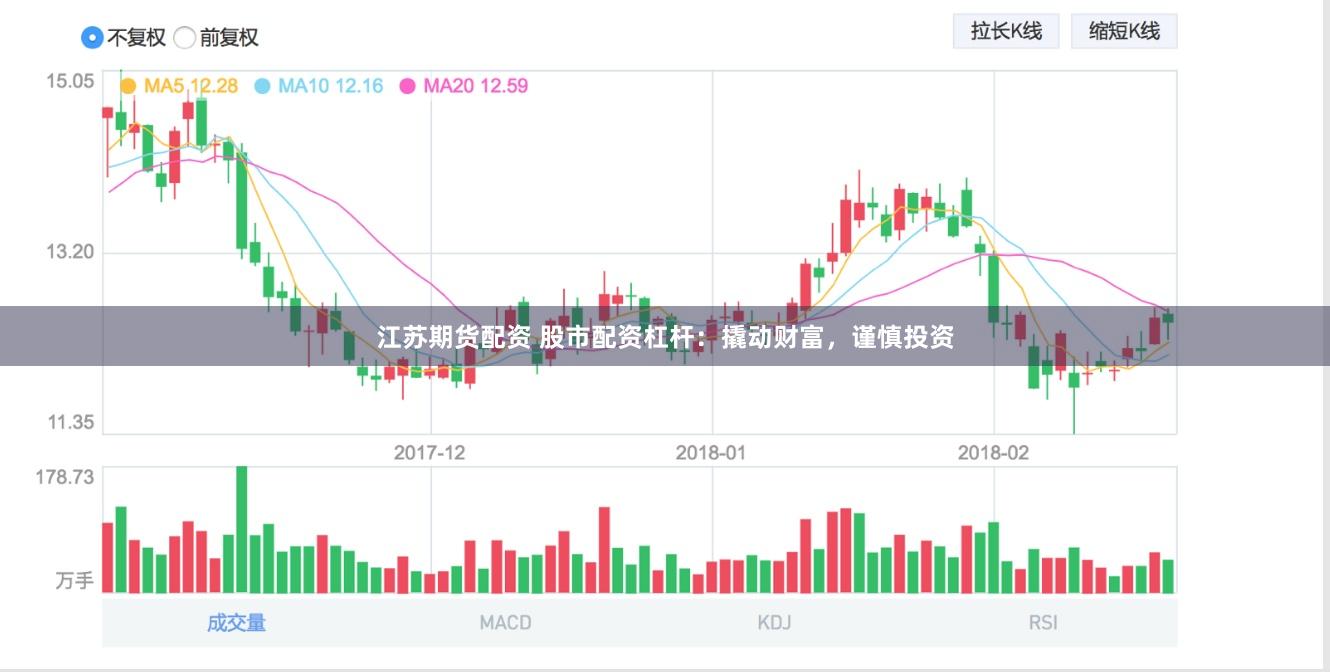 江苏期货配资 股市配资杠杆：撬动财富，谨慎投资