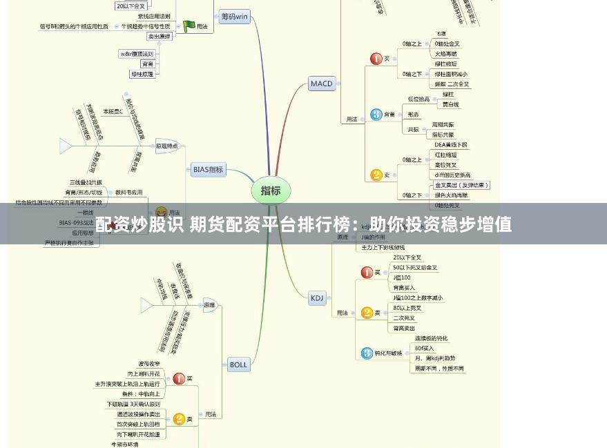 配资炒股识 期货配资平台排行榜：助你投资稳步增值