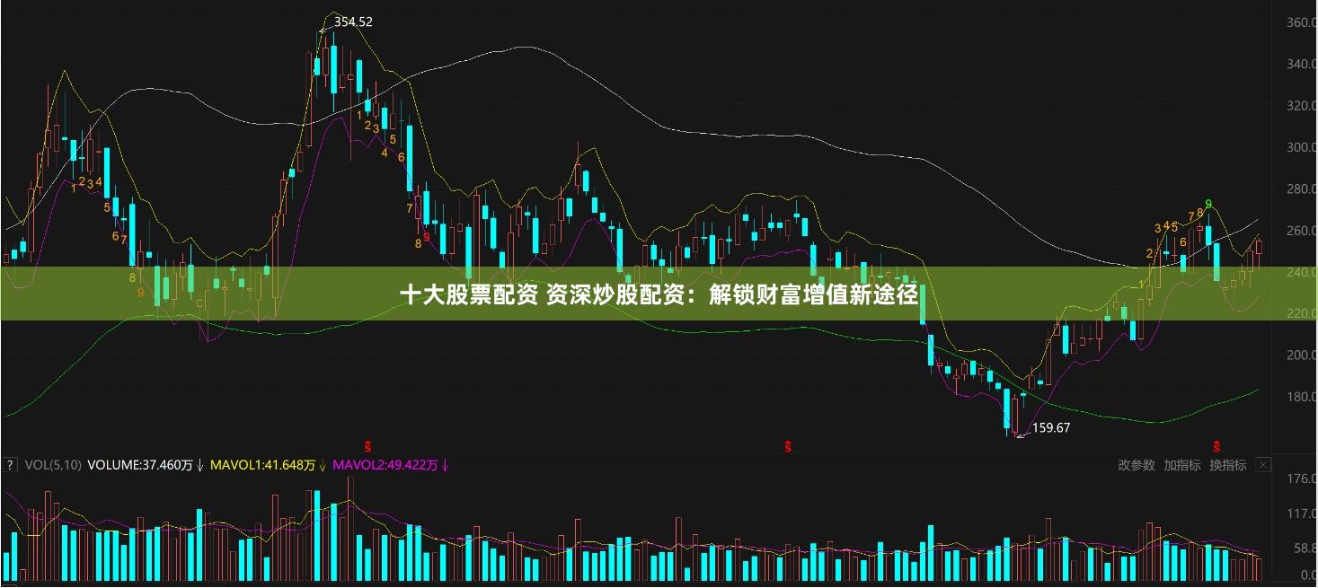 十大股票配资 资深炒股配资：解锁财富增值新途径