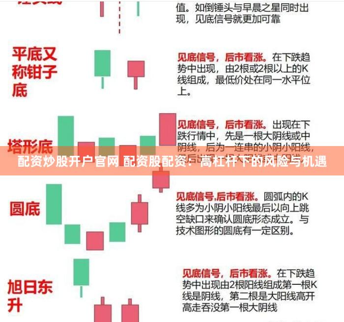 配资炒股开户官网 配资股配资：高杠杆下的风险与机遇