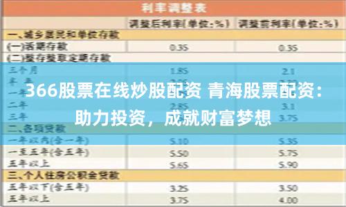 366股票在线炒股配资 青海股票配资：助力投资，成就财富梦想