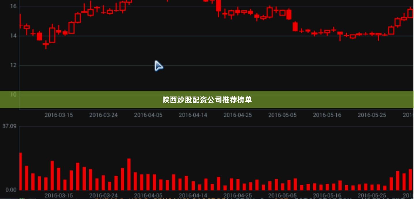 陕西炒股配资公司推荐榜单