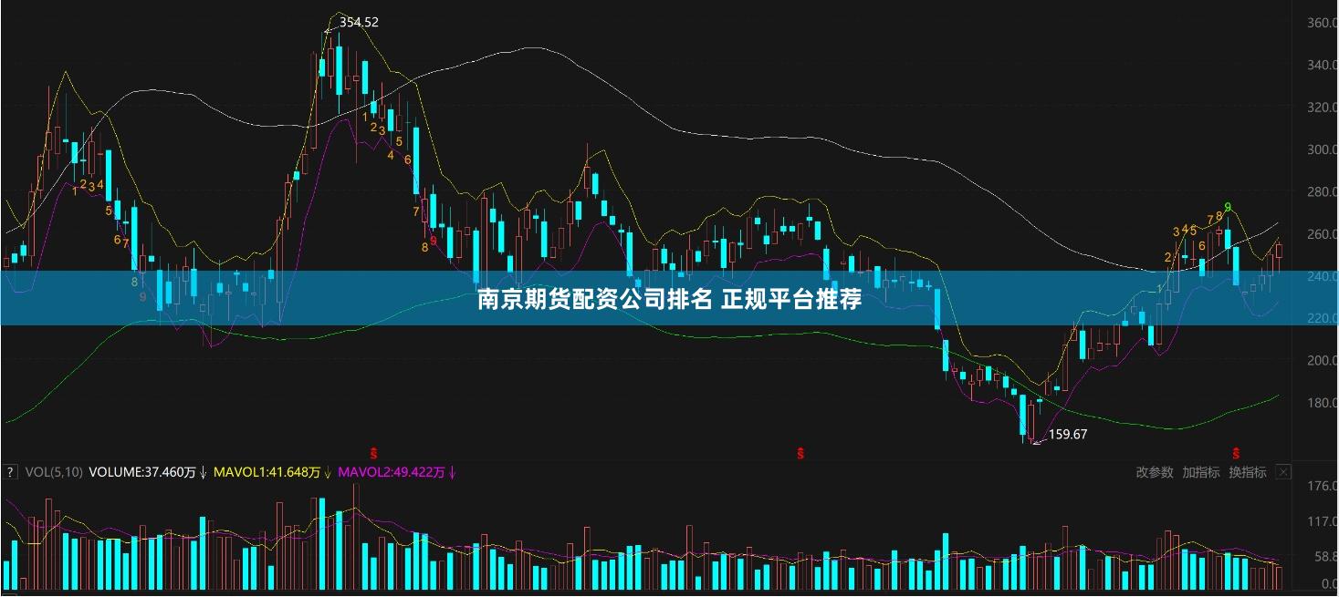南京期货配资公司排名 正规平台推荐