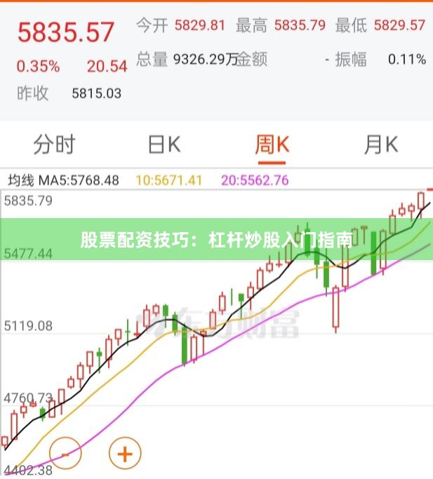 股票配资技巧：杠杆炒股入门指南
