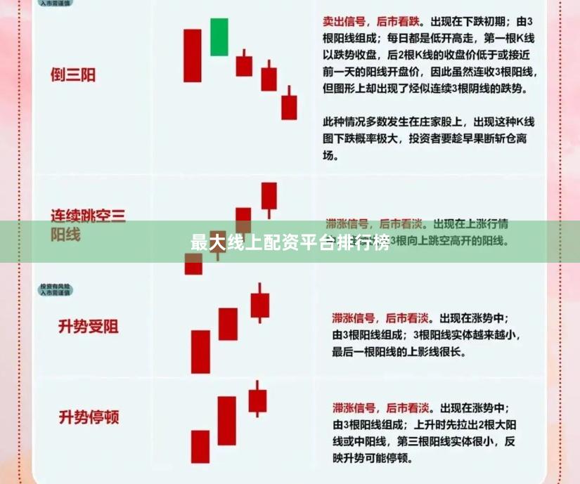 最大线上配资平台排行榜