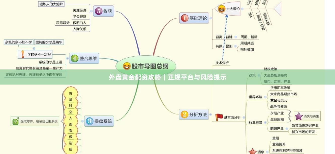 外盘黄金配资攻略｜正规平台与风险提示