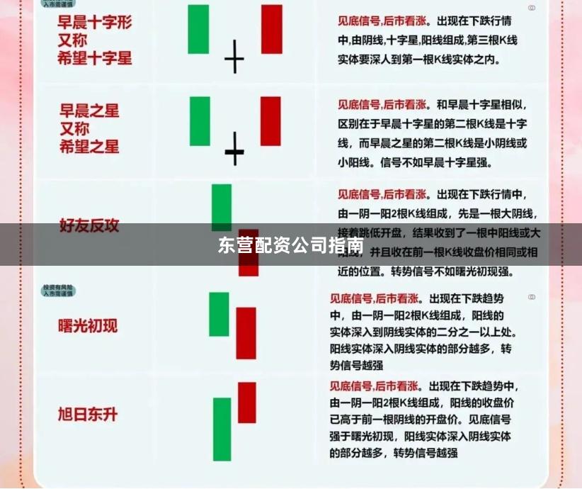 东营配资公司指南