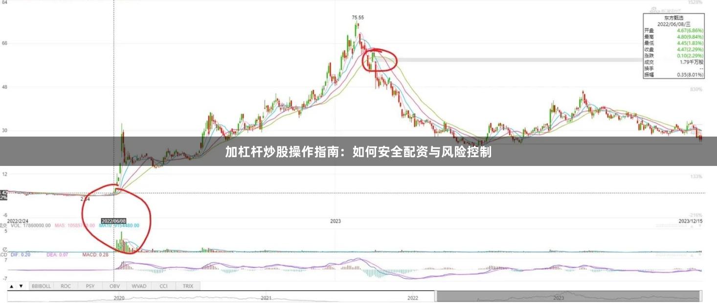 加杠杆炒股操作指南：如何安全配资与风险控制